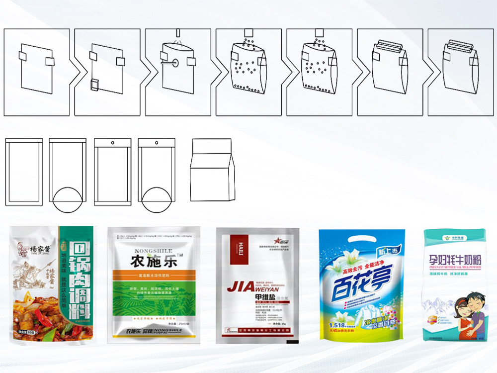 給袋式黄瓜视频免费视频工作流程