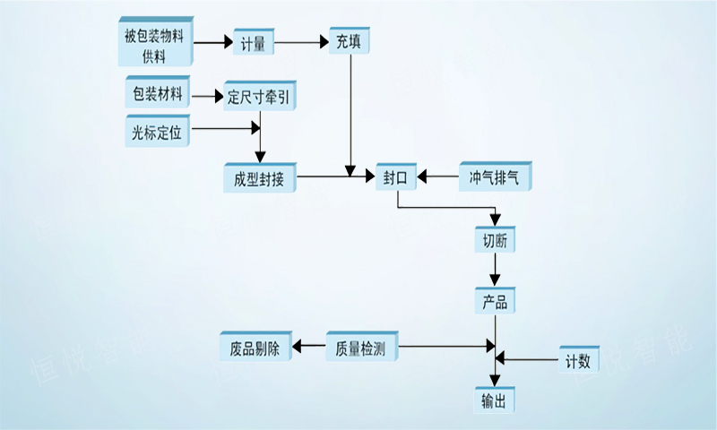 調味品顆粒黄瓜视频免费视频工作流程