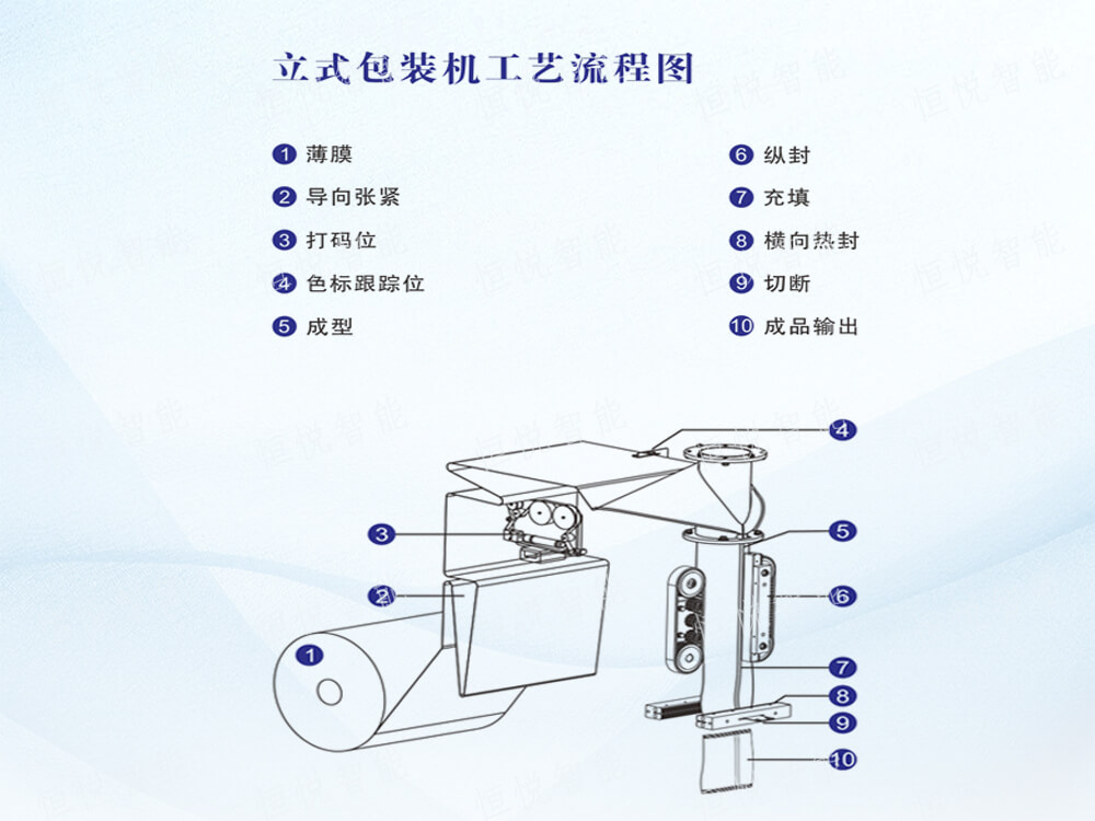 立式自動黄瓜视频免费视频操作流程步驟