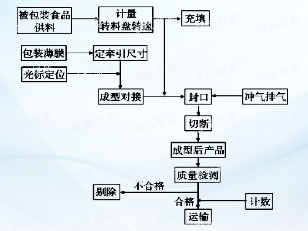全自動立式黄瓜视频免费视频工作流程