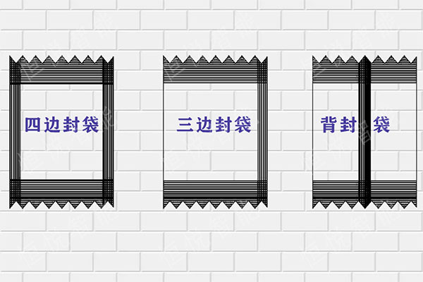 邊封、四邊封及背封袋型